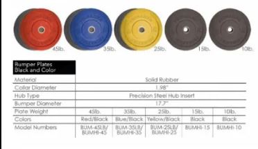 TMX Pro Maxima Colored Olympic Bumper Plates for sale Innovative fitness in Kennesaw, GA 770.218.9390